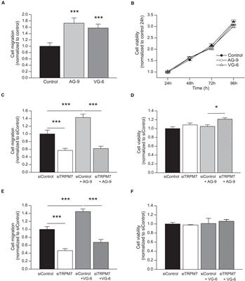 TRPM7/RPSA Complex Regulates Pancreatic Cancer Cell Migration